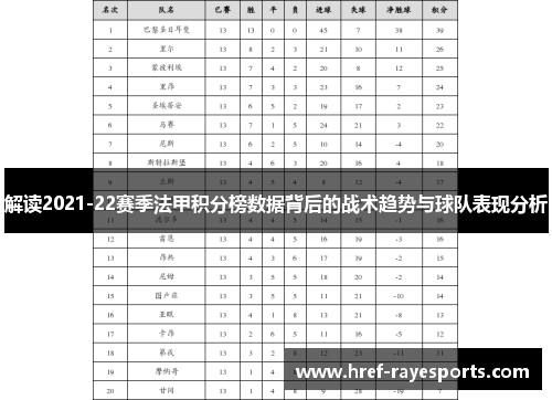 解读2021-22赛季法甲积分榜数据背后的战术趋势与球队表现分析