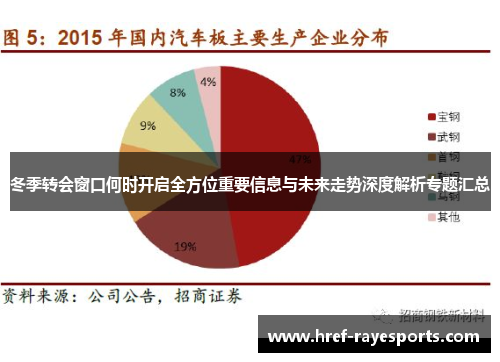 冬季转会窗口何时开启全方位重要信息与未来走势深度解析专题汇总 冬季转会窗口何时开启全方位重要信息与未来走势深度解析专题汇总