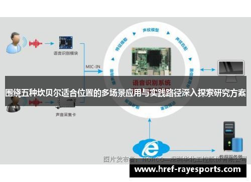 围绕五种坎贝尔适合位置的多场景应用与实践路径深入探索研究方案 围绕五种坎贝尔适合位置的多场景应用与实践路径深入探索研究方案