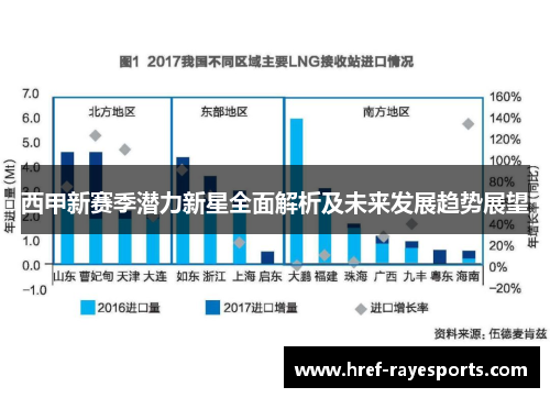 西甲新赛季潜力新星全面解析及未来发展趋势展望 西甲新赛季潜力新星全面解析及未来发展趋势展望