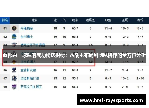 西部第一球队的成功秘诀揭秘:从战术布局到团队协作的全方位分析 西部第一球队的成功秘诀揭秘:从战术布局到团队协作的全方位分析