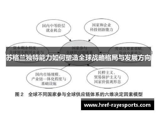 苏格兰独特能力如何塑造全球战略格局与发展方向 苏格兰独特能力如何塑造全球战略格局与发展方向