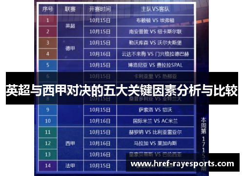 英超与西甲对决的五大关键因素分析与比较 英超与西甲对决的五大关键因素分析与比较