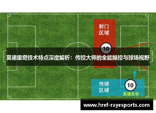 莫德里奇技术特点深度解析:传控大师的全能操控与球场视野 莫德里奇技术特点深度解析:传控大师的全能操控与球场视野