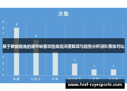 基于数据视角的德甲联赛攻防表现深度解读与趋势分析球队整体对比