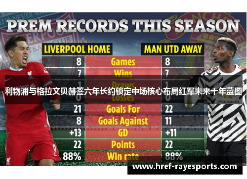利物浦与格拉文贝赫签六年长约锁定中场核心布局红军未来十年蓝图